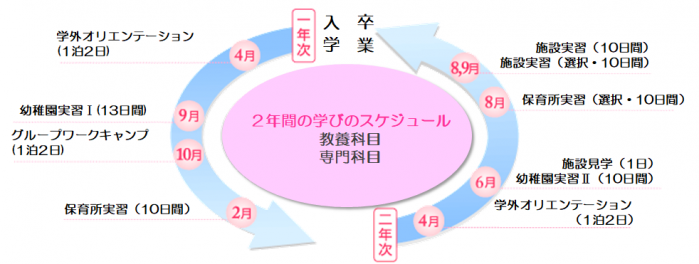 学びの特色