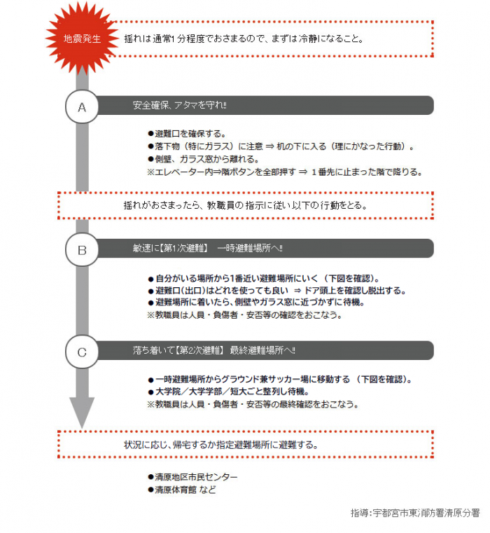 地震等の災害対応について（2021.11臨時）