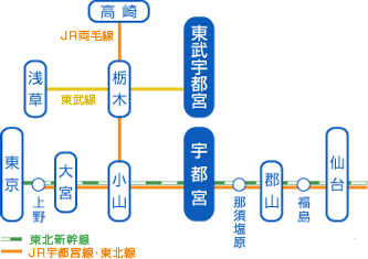 電車利用