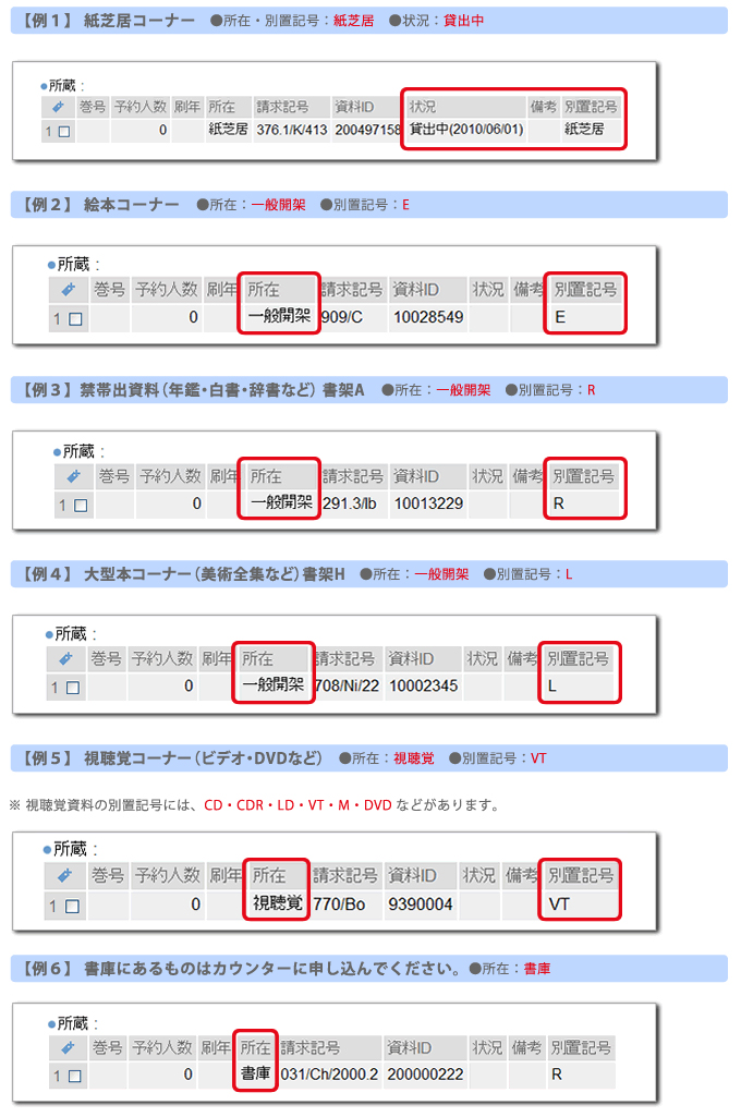 所蔵表示の具体例