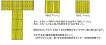 写真3枚下